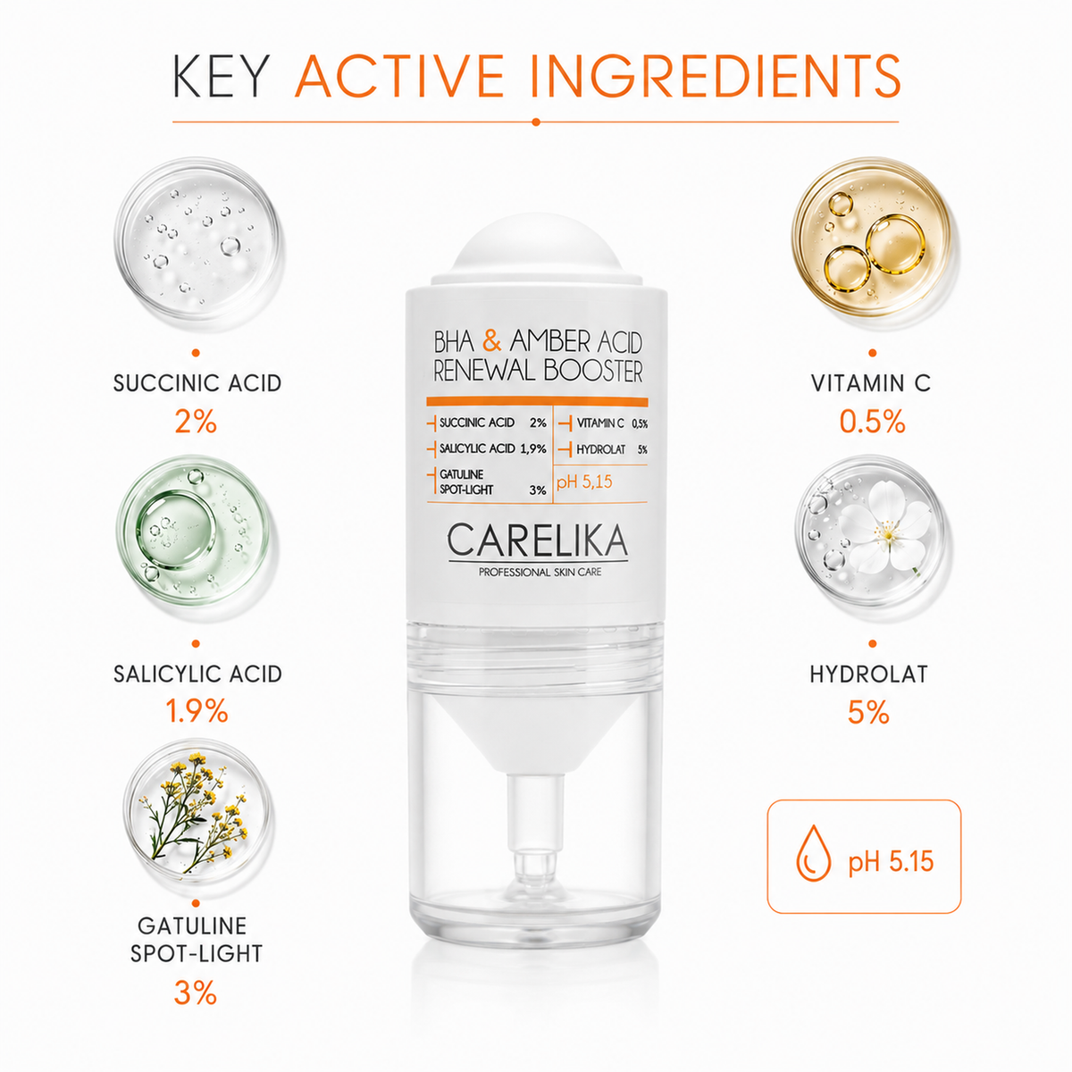 CARELIKA BHA & Amber Acid Renewal Booster – ingredients