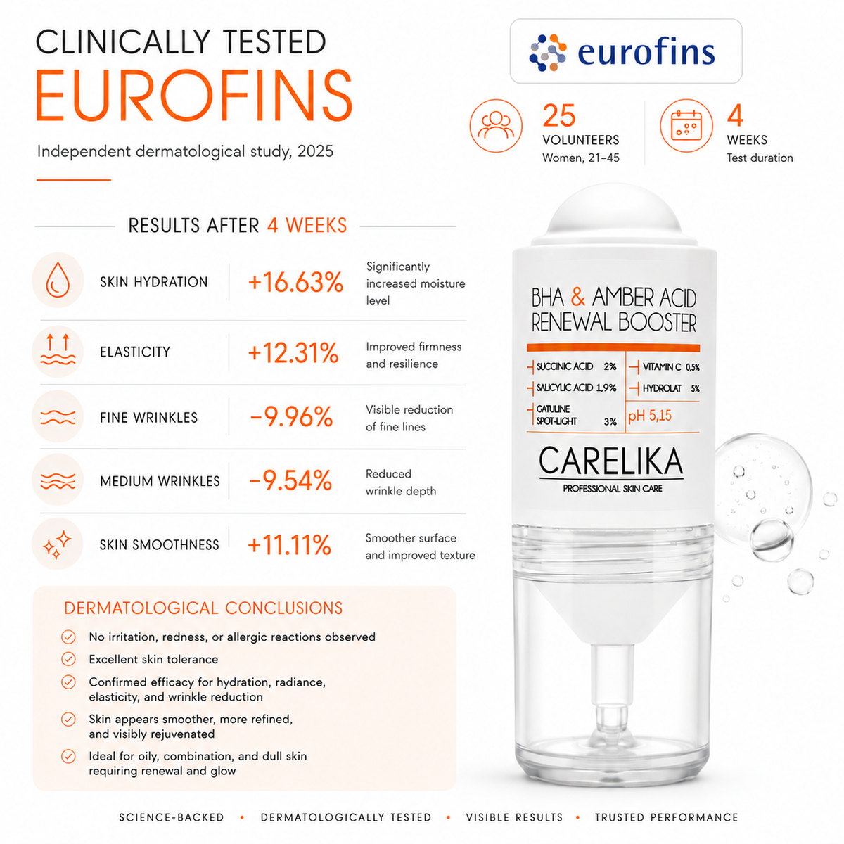 CARELIKA BHA & Amber Acid Renewal Booster – image 8
