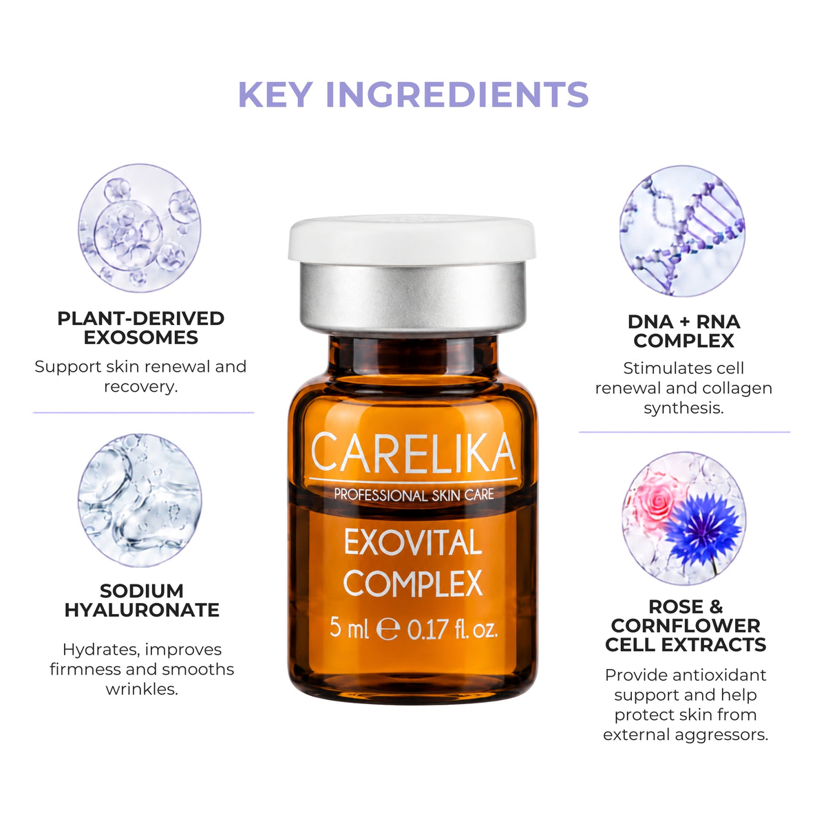 CARELIKA EXOVITAL COMPLEX Rejuvenating Cocktail Professional 5 x 5 ml – image 4
