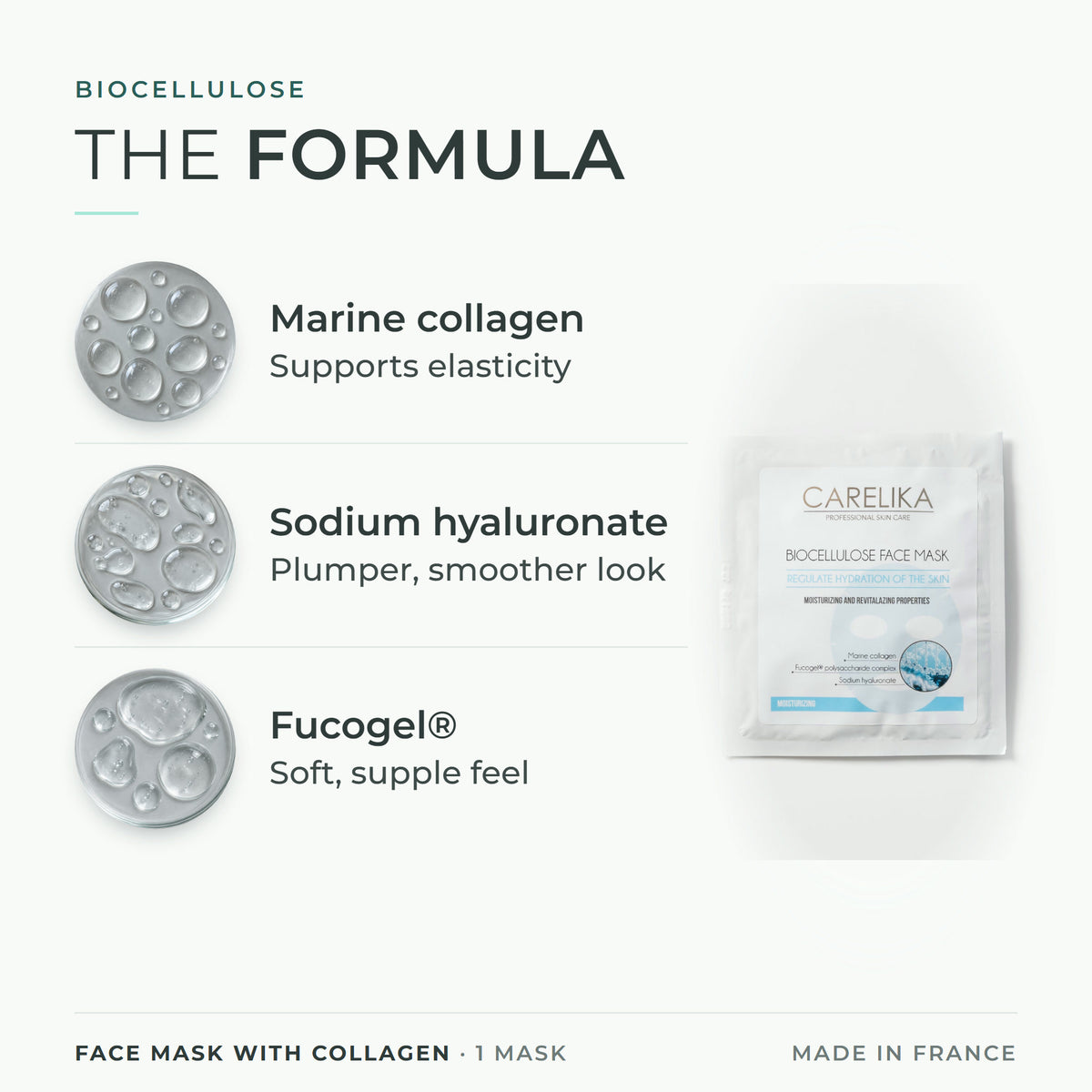 CARELIKA Face Mask with Collagen 1 mask - key actives: Marine collagen, Sodium hyaluronate, Fucogel®