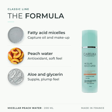 CARELIKA Micellar Peach Water 200 ml - key actives: Fatty acid micelles, Peach water, Aloe and glycerin